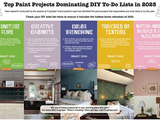 The top trending paint projects of the year to tackle at home