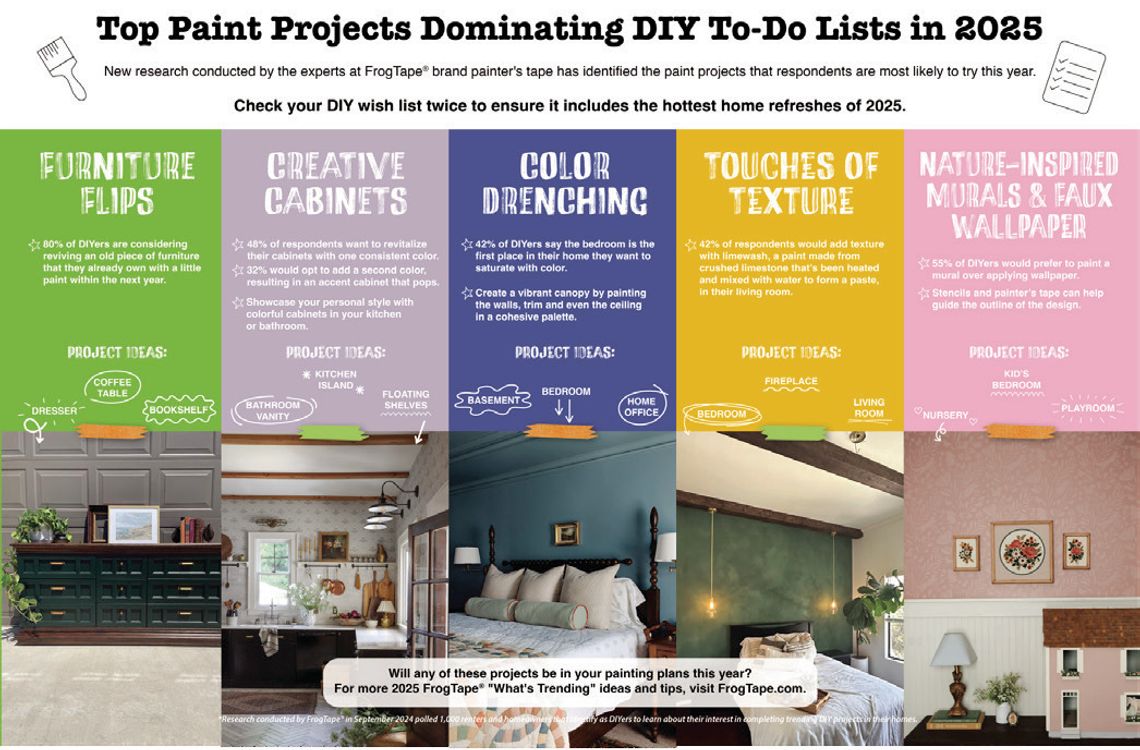 The top trending paint projects of the year to tackle at home